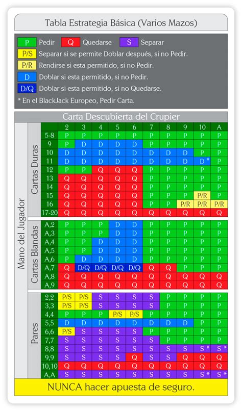 estrategia basica blackjack